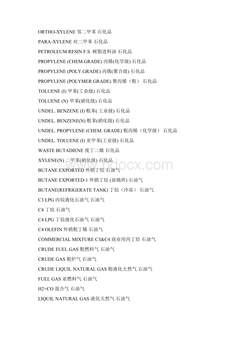 石油参考资料化工术语Word文件下载.docx_第3页