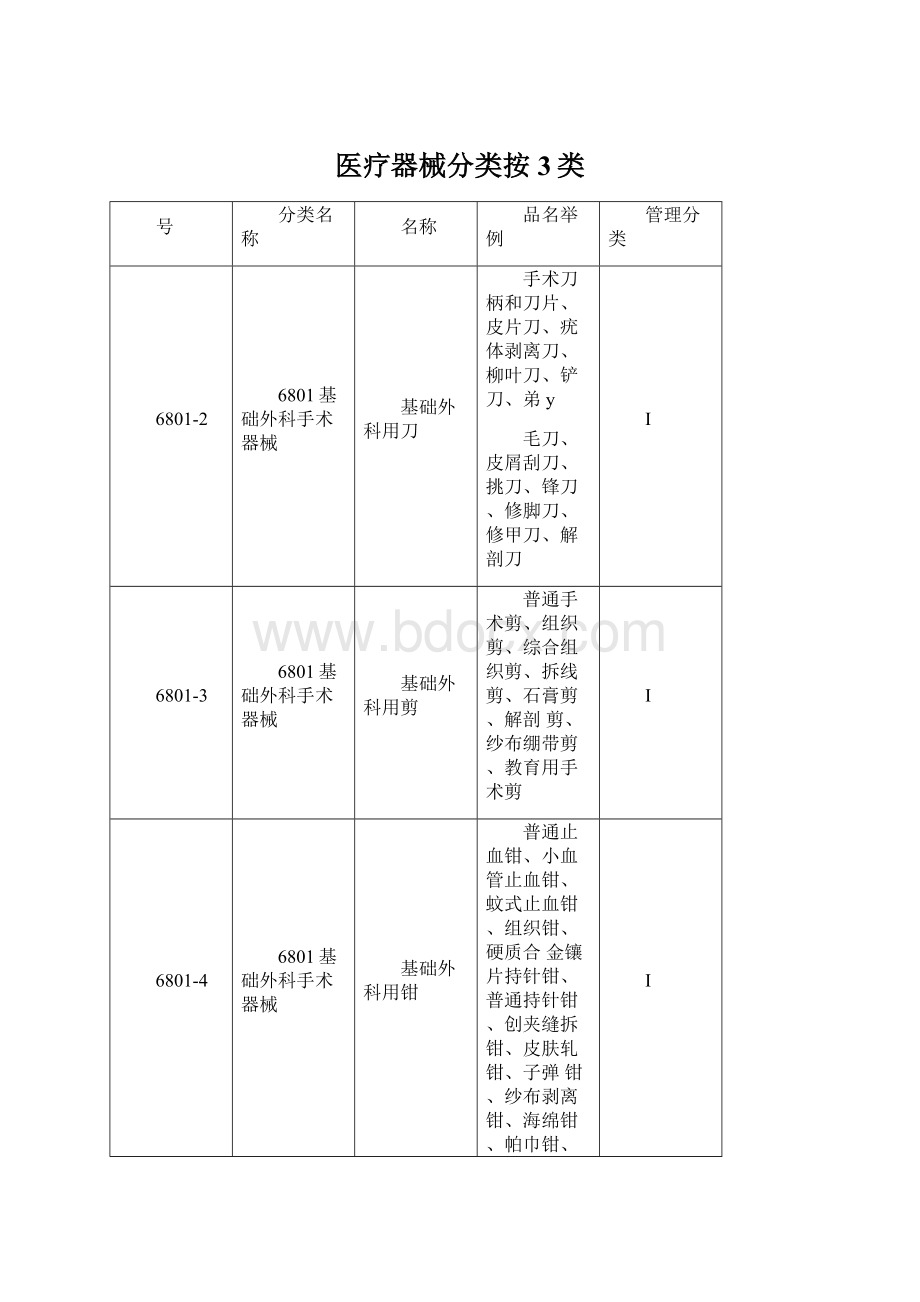 医疗器械分类按3类Word格式.docx