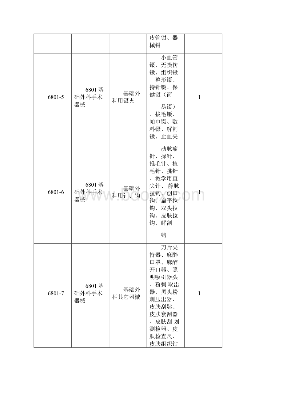 医疗器械分类按3类Word格式.docx_第2页