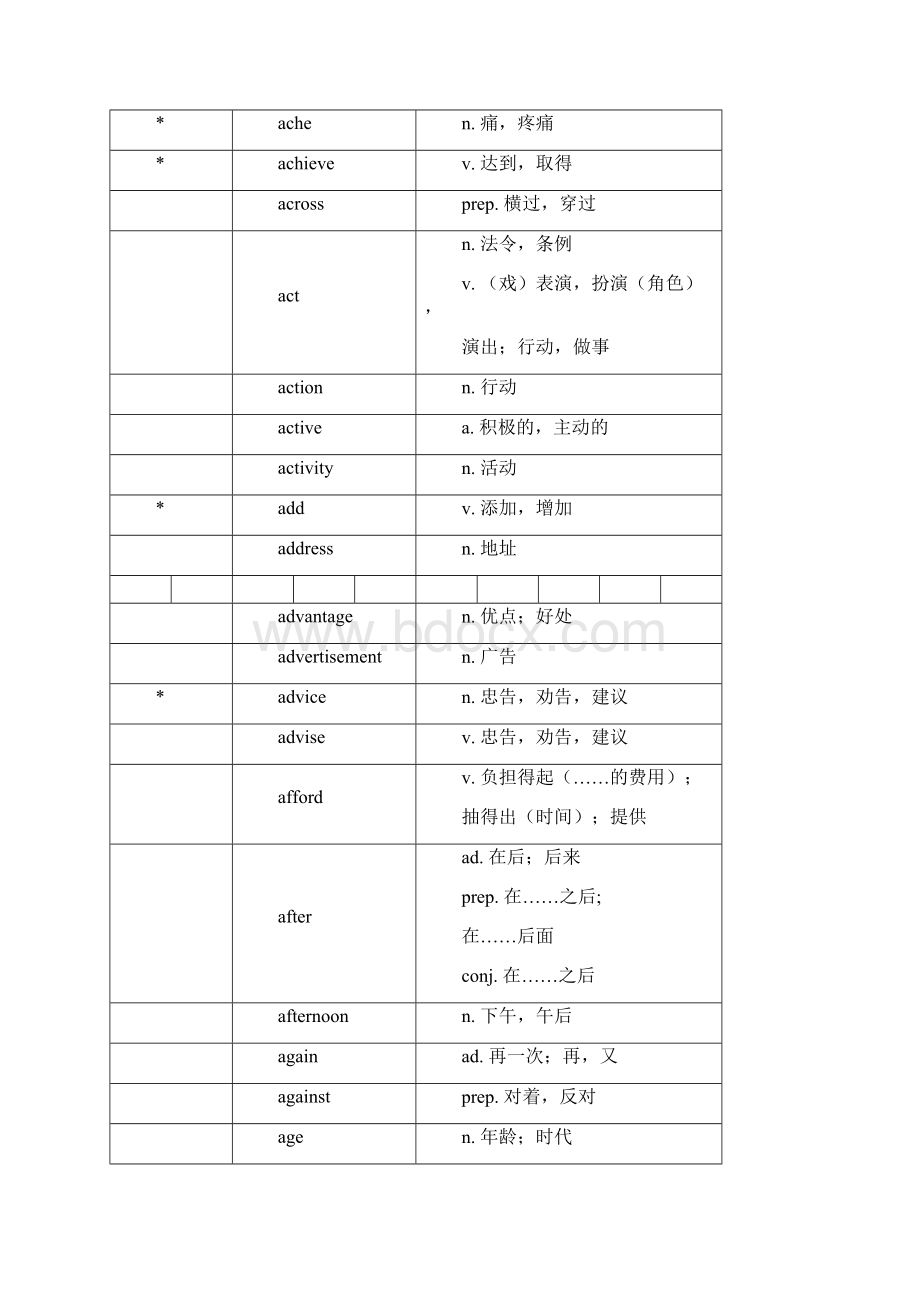 新课标初中英语词汇表Word格式文档下载.docx_第2页