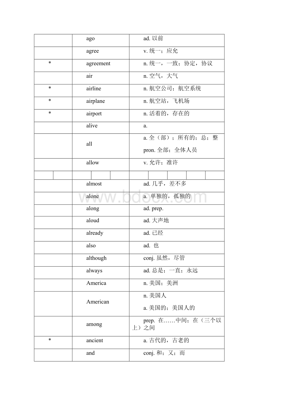 新课标初中英语词汇表Word格式文档下载.docx_第3页