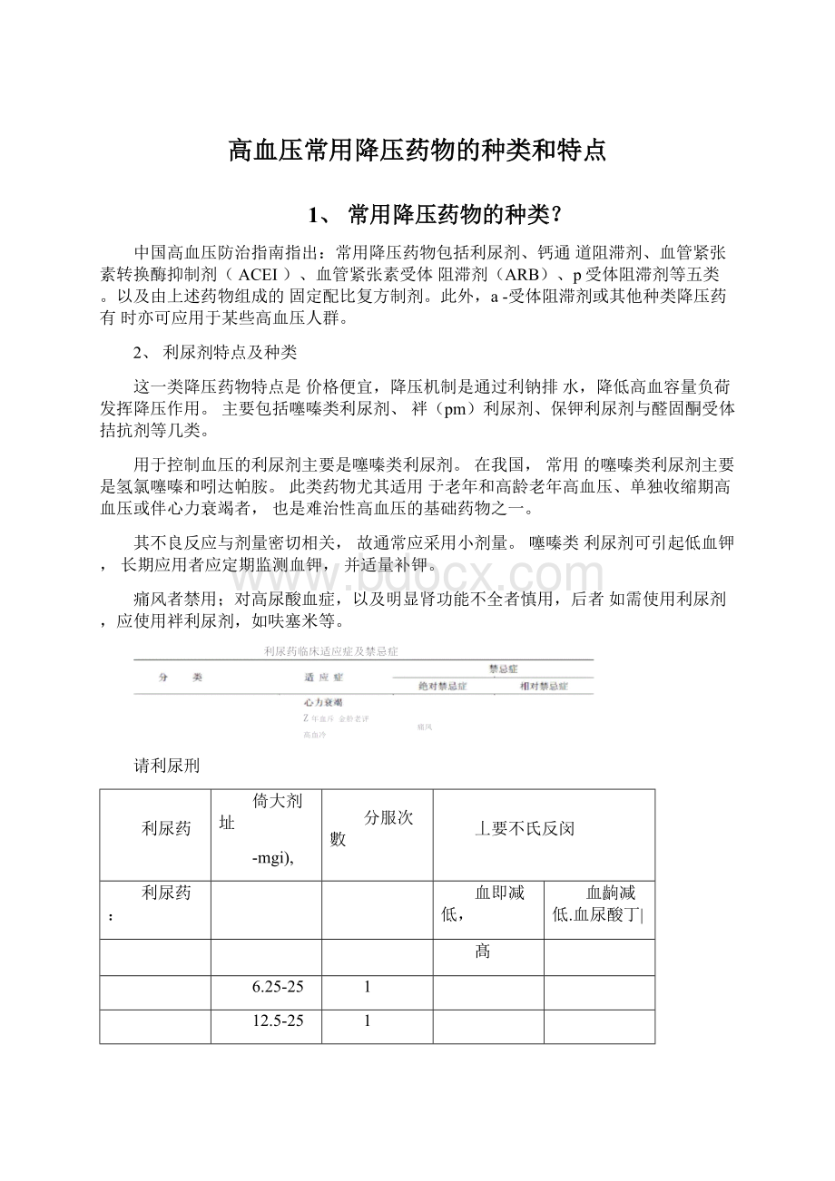 高血压常用降压药物的种类和特点文档格式.docx_第1页