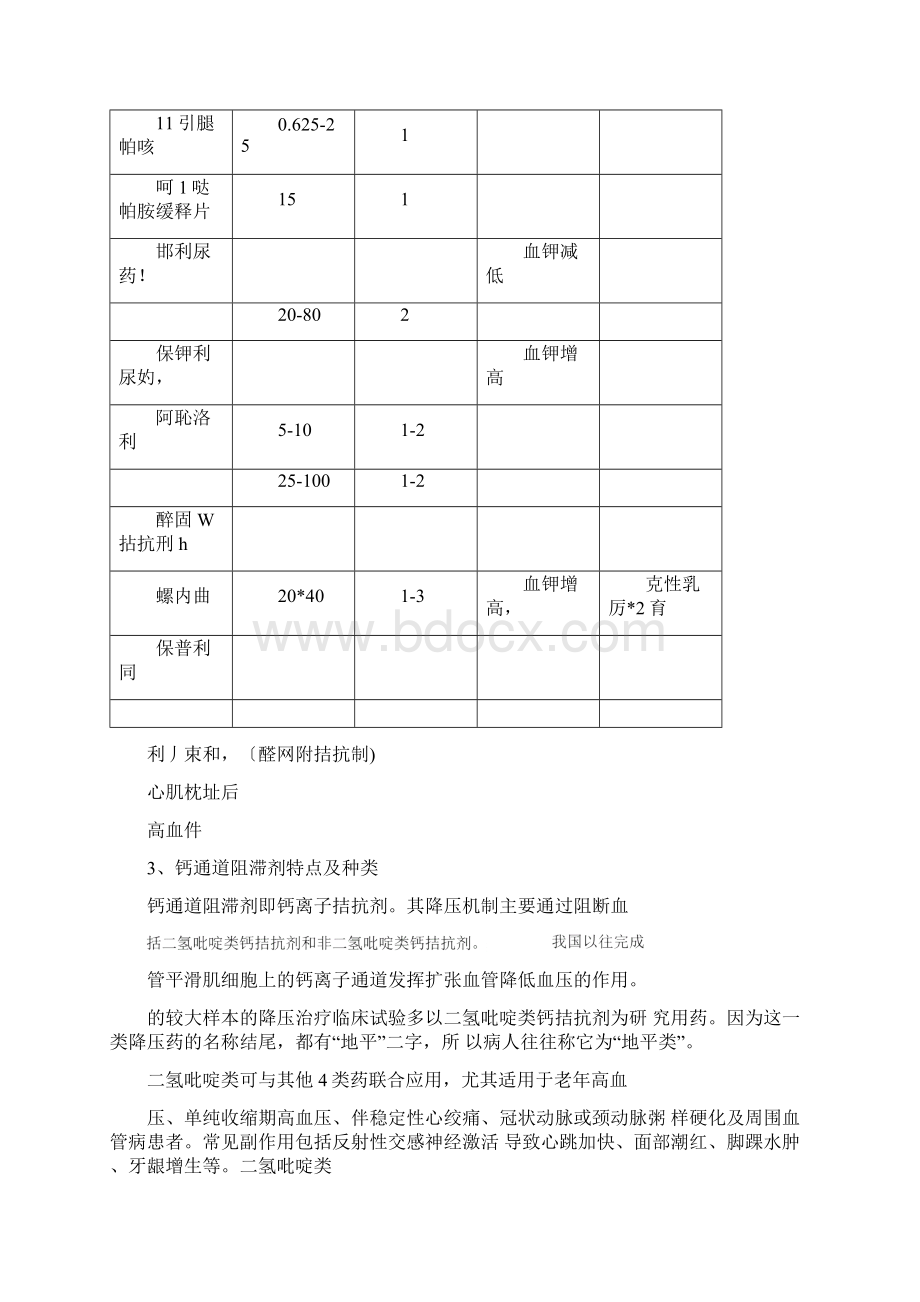 高血压常用降压药物的种类和特点文档格式.docx_第2页