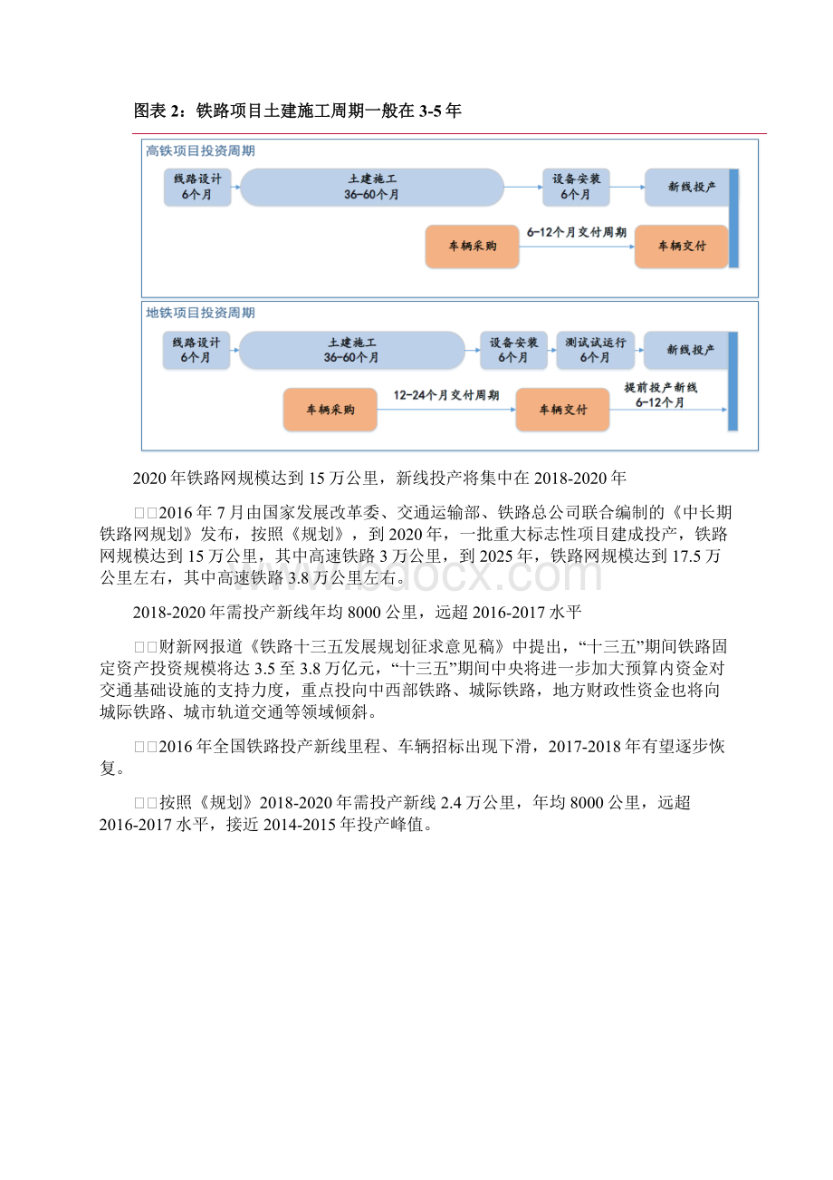 轨交行业市场调研报告.docx_第3页