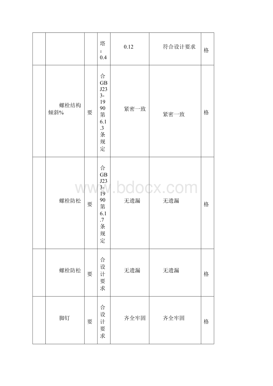 铁塔组立检查记录表文档格式.docx_第2页