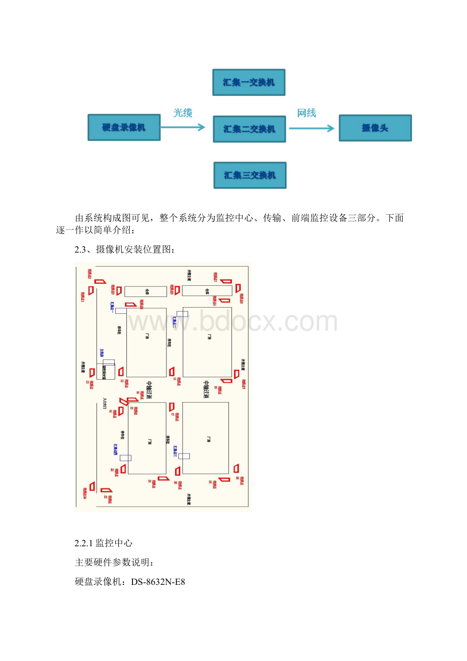 厂区监控系统设计方案Word下载.docx_第3页