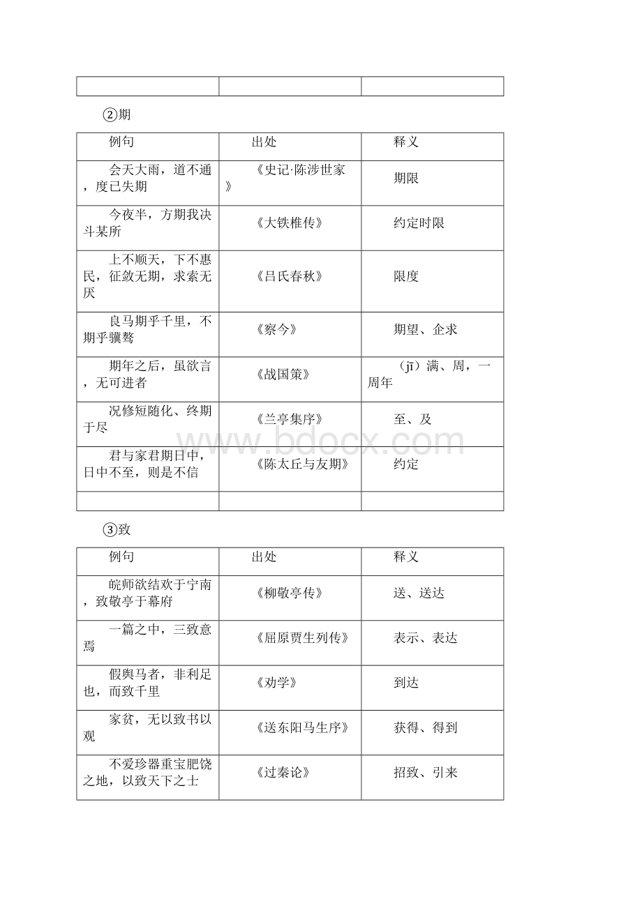 《兰亭集序》导学案教师版汇总Word文件下载.docx_第3页