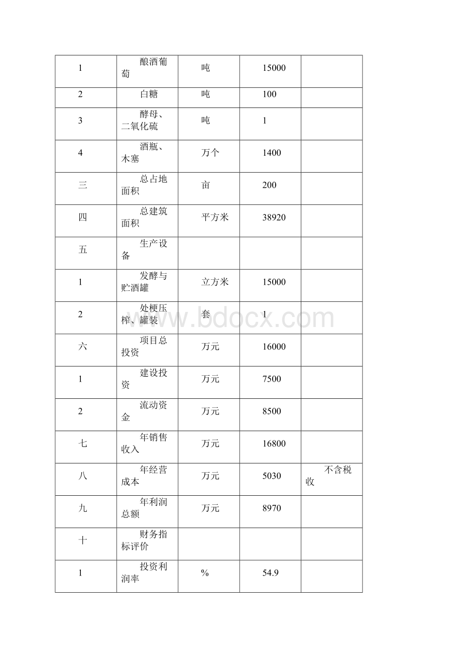 万吨葡萄酒厂建设项目.docx_第3页