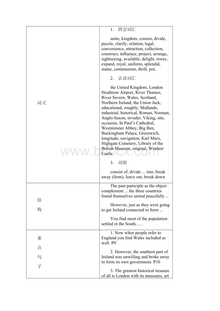 高中英语 Unit 2 The United Kingdom教案.docx_第2页