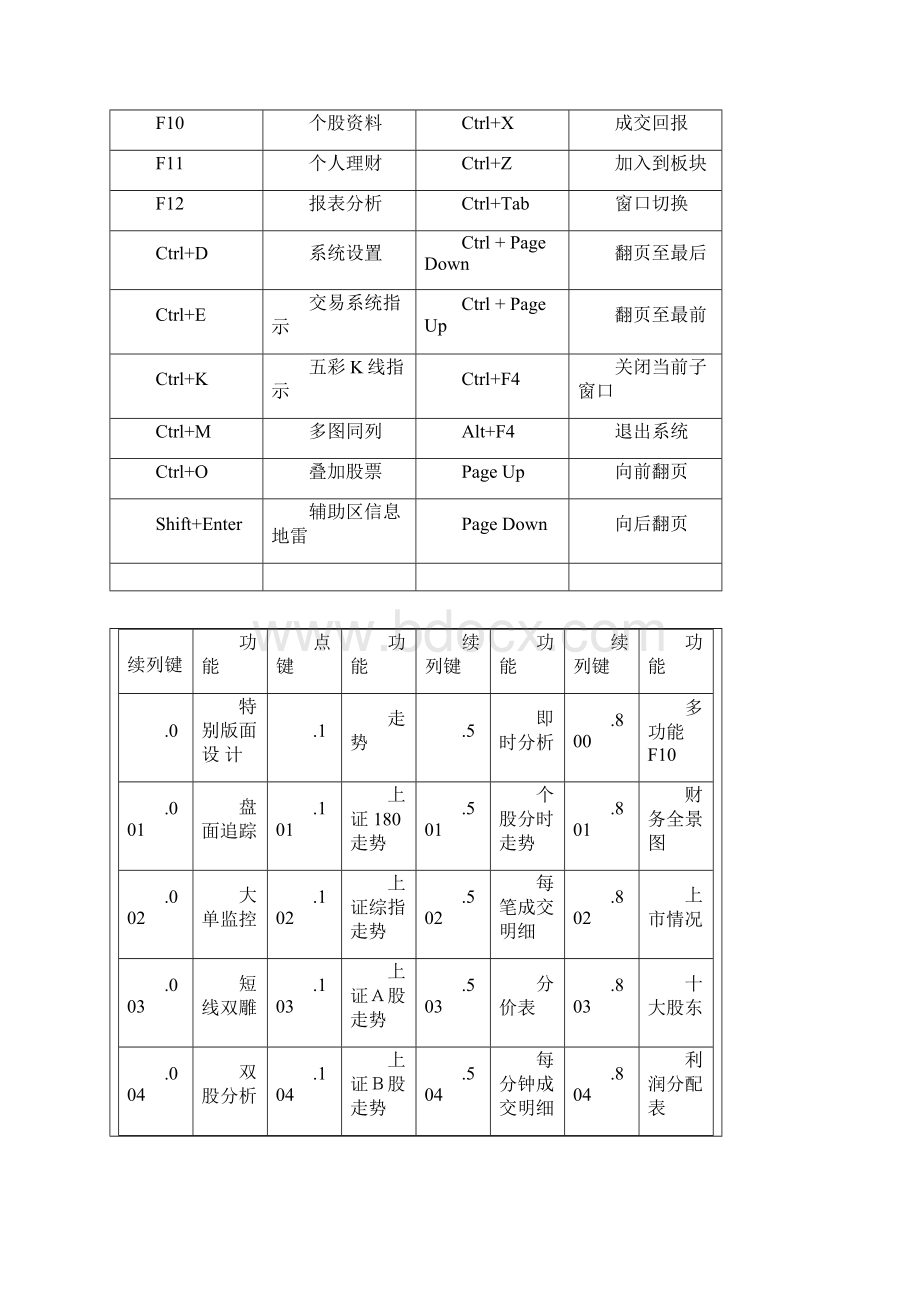 招商证券全能版操作指南.docx_第3页