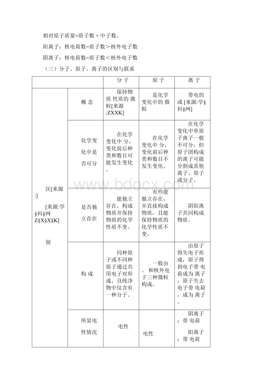 人教版化学 中考专题复习教案及习题物质构成的奥秘Word格式文档下载.docx_第3页