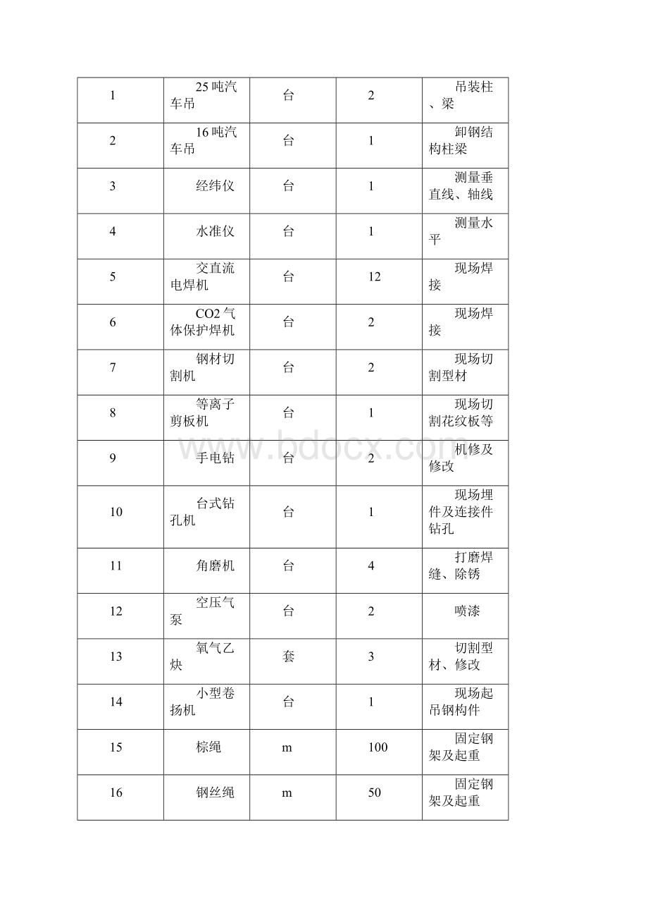 零星钢结构施工方案文档格式.docx_第3页