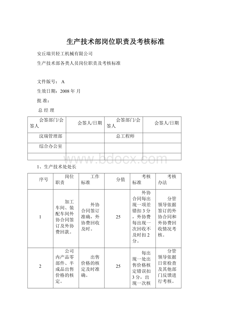 生产技术部岗位职责及考核标准.docx