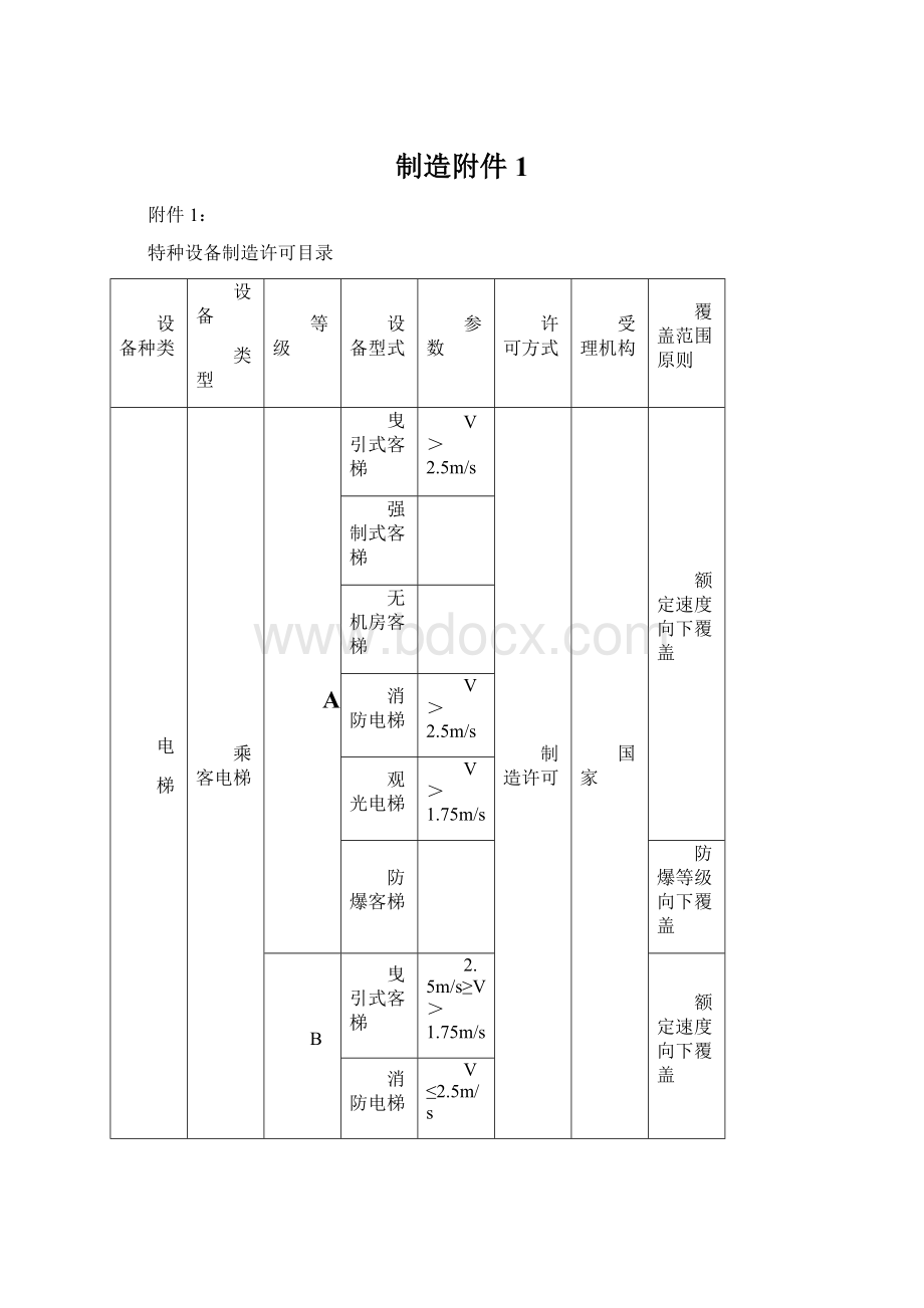 制造附件1Word文件下载.docx_第1页