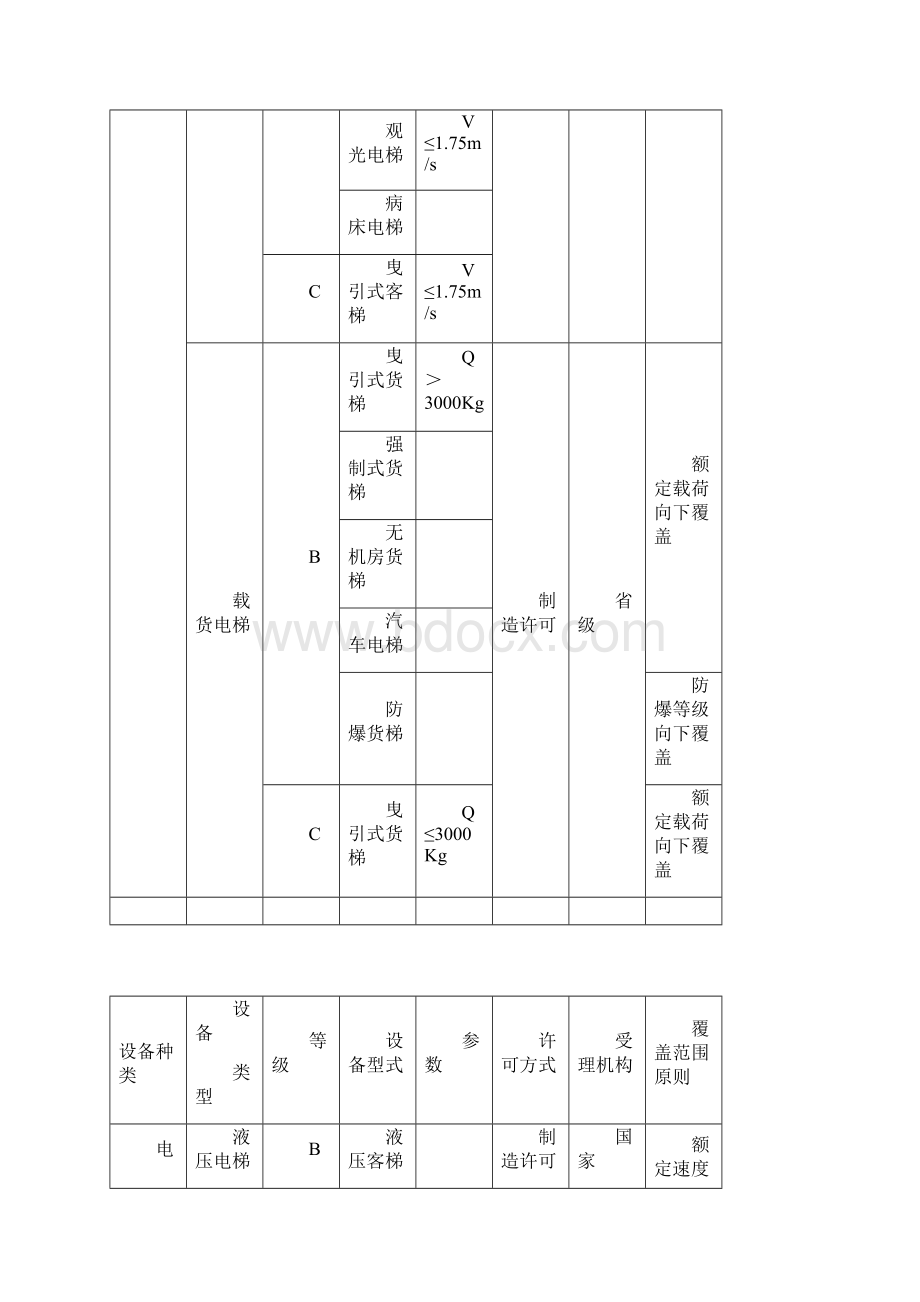 制造附件1Word文件下载.docx_第2页