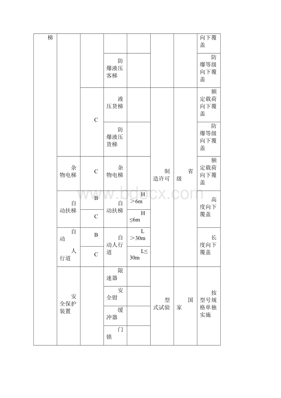 制造附件1Word文件下载.docx_第3页