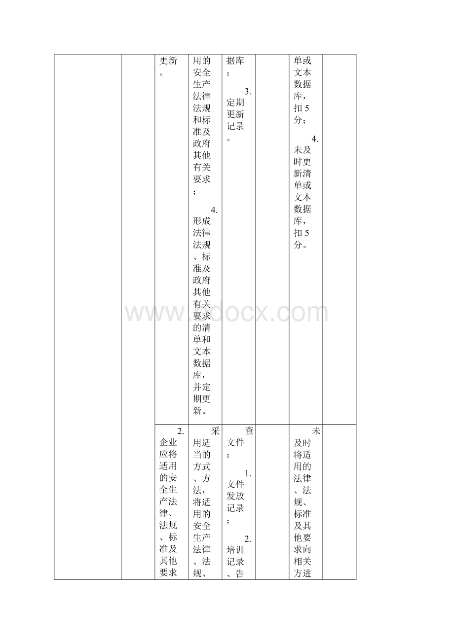 安全生产标准化评审标准.docx_第2页