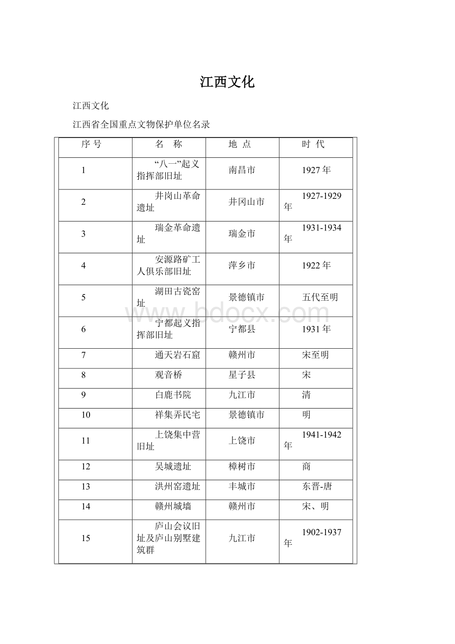 江西文化文档格式.docx_第1页