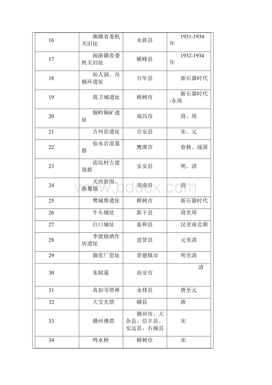 江西文化文档格式.docx_第2页