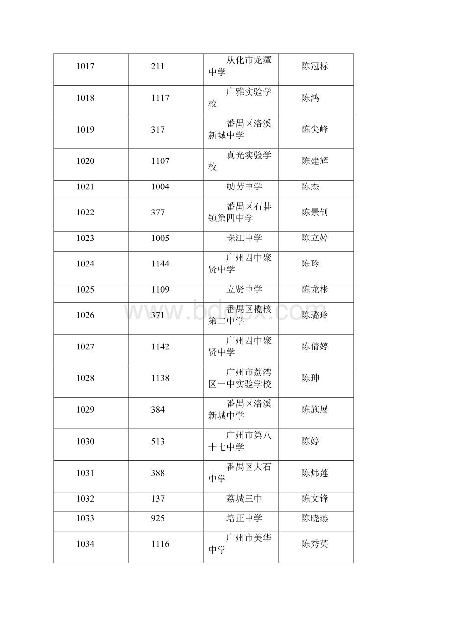 广州市中学数学青年教师解题比赛决赛.docx_第3页