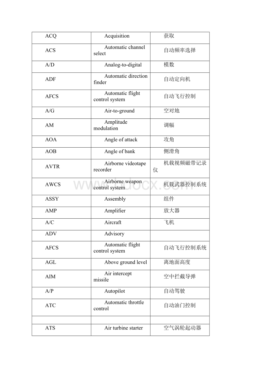 航空缩略语一览表.docx_第2页