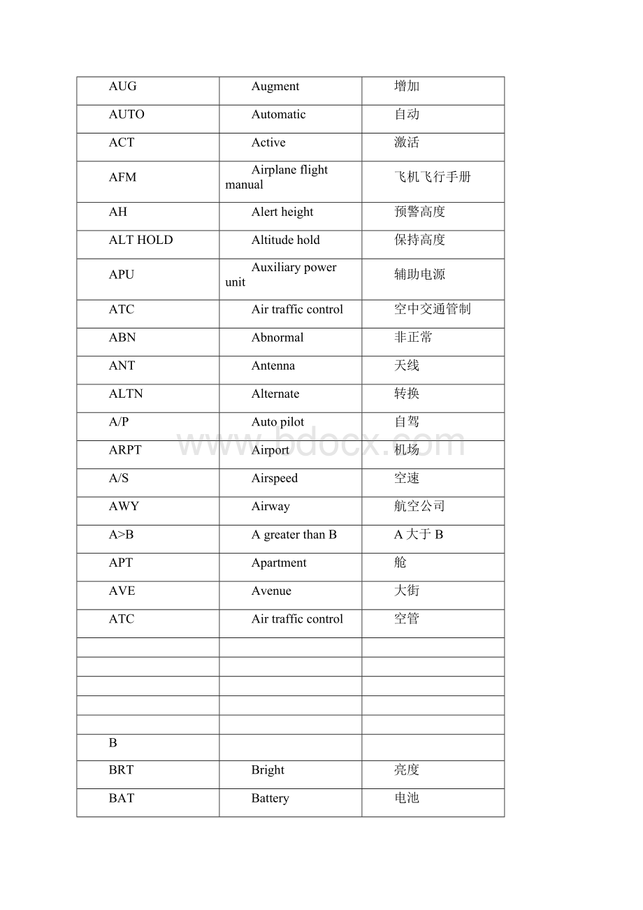 航空缩略语一览表.docx_第3页