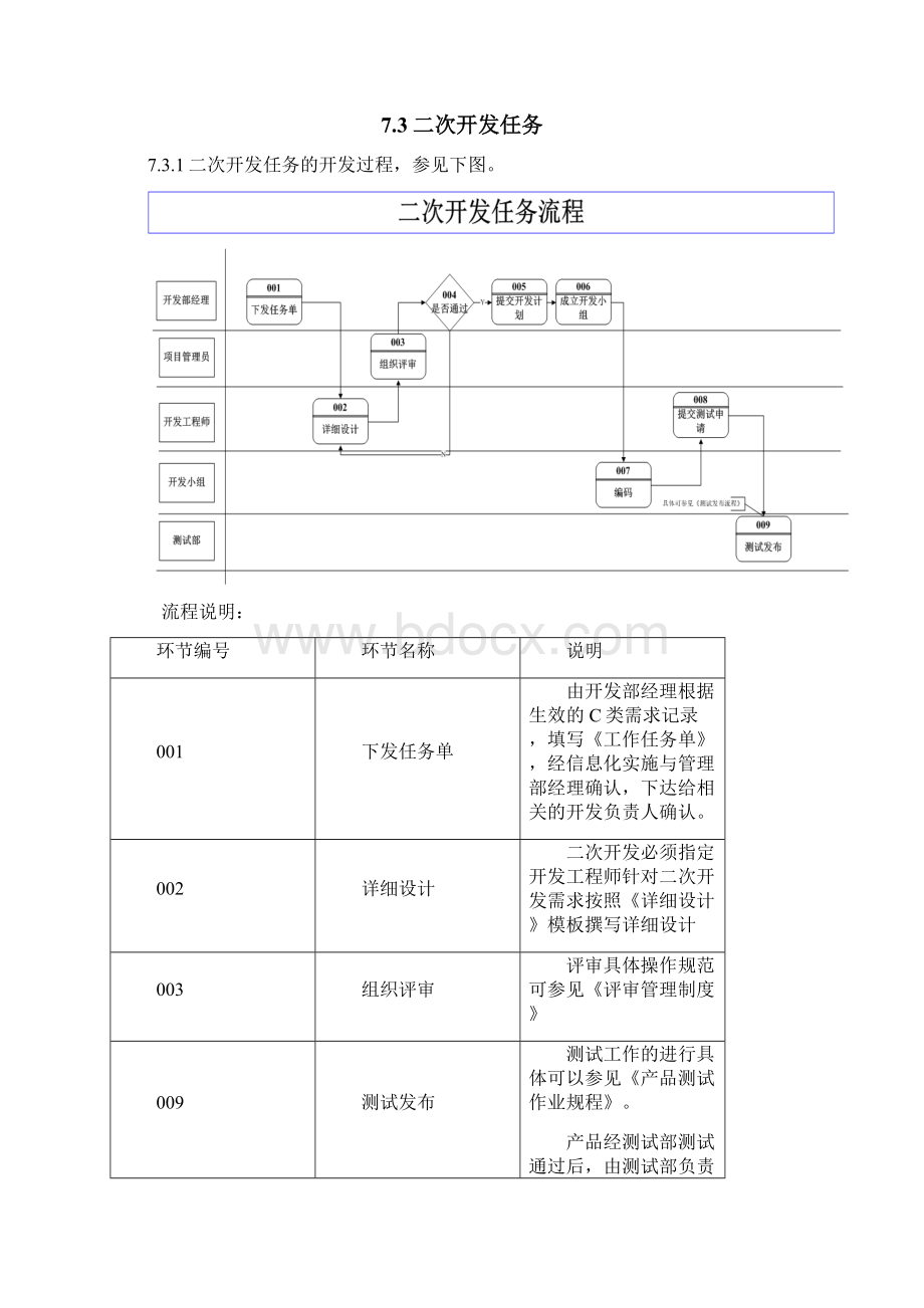 项目过程管理Word文档下载推荐.docx_第3页