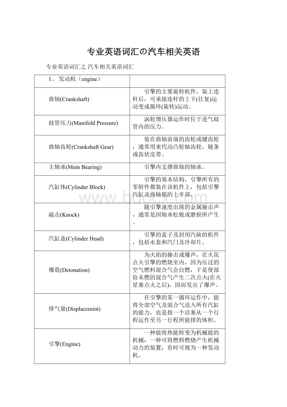 专业英语词汇の汽车相关英语.docx_第1页