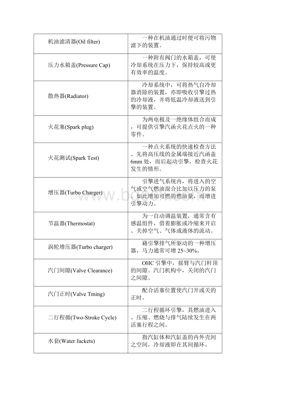 专业英语词汇の汽车相关英语.docx_第3页