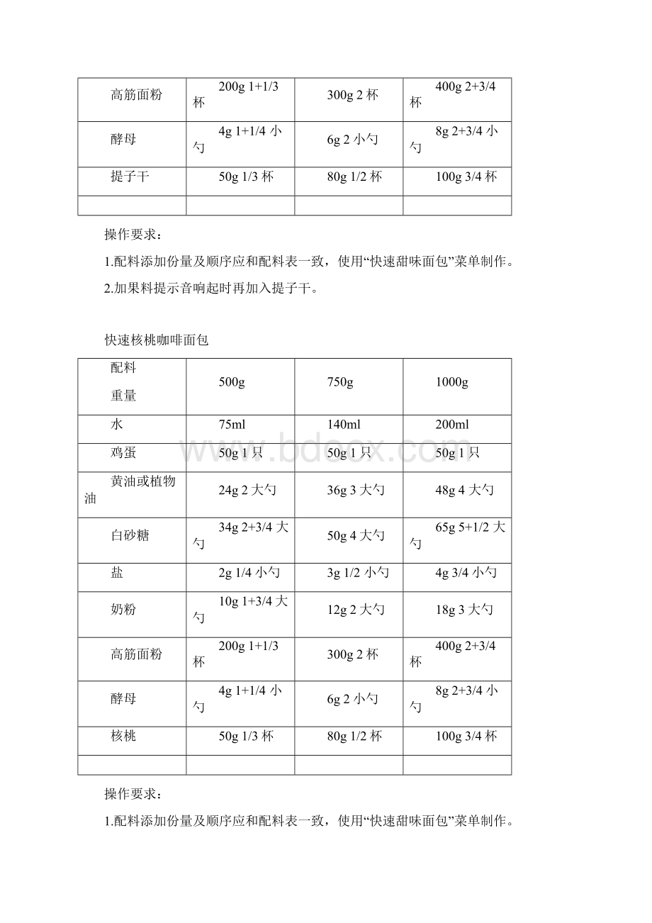 美的面包机食谱 电子版修订版Word格式.docx_第3页