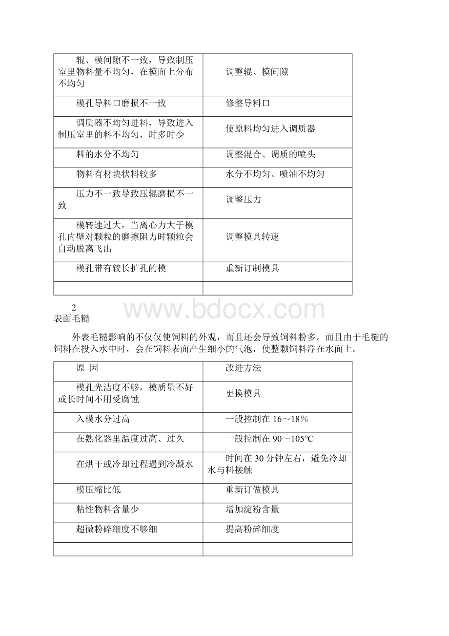 饲料加工指导书 重要颗粒料.docx_第2页