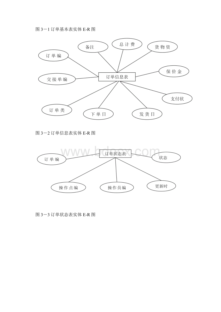 物流系统数据库.docx_第3页