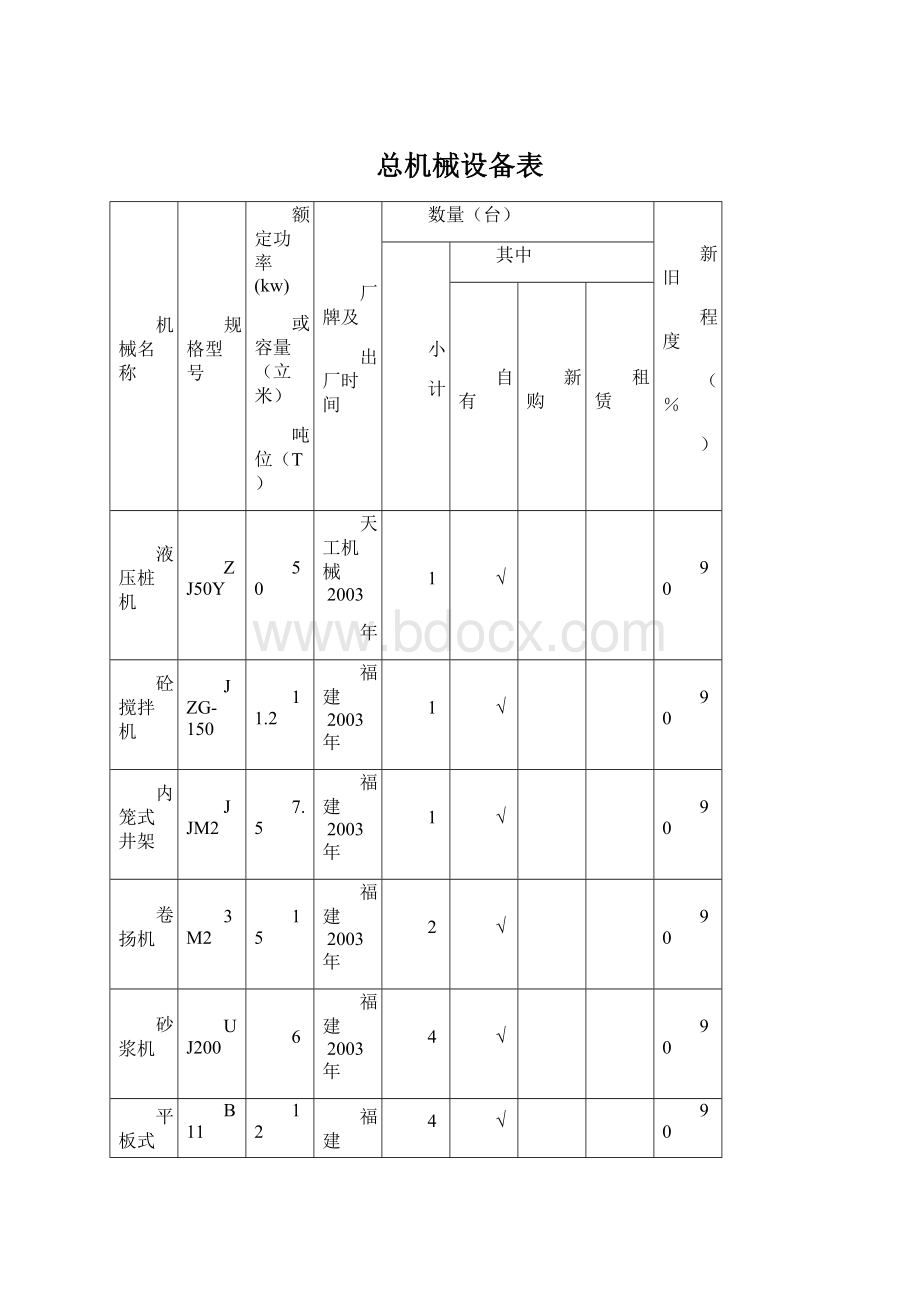 总机械设备表.docx_第1页