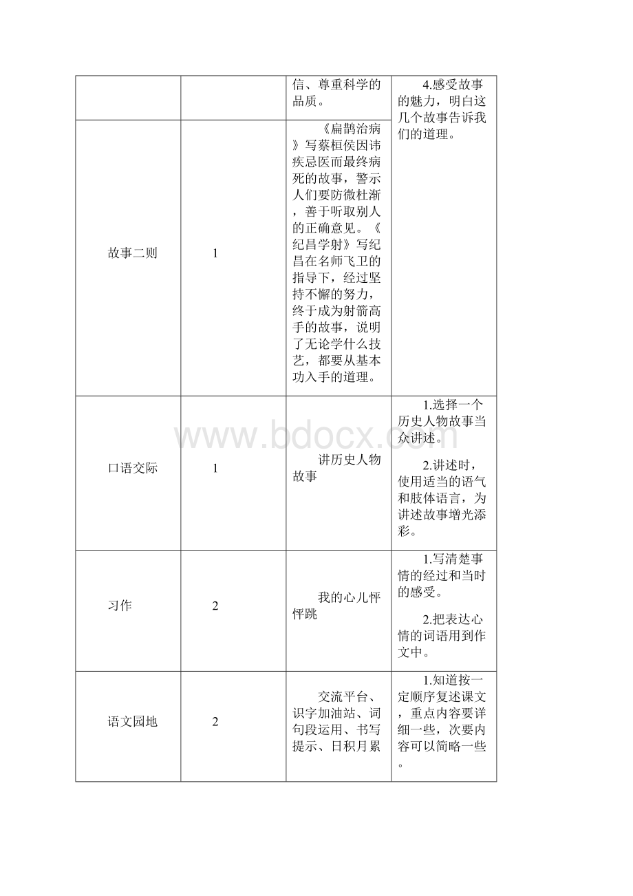 人教部编版四年级上册《王戎不取道旁李》第二课时教案Word格式.docx_第2页