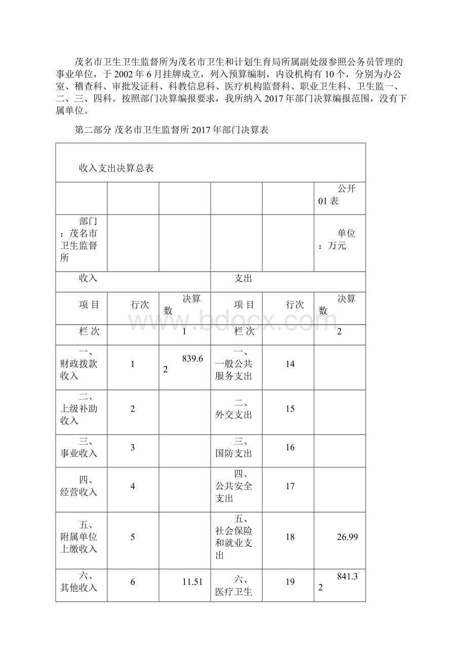 预算单位部门决算公开Word格式.docx_第2页