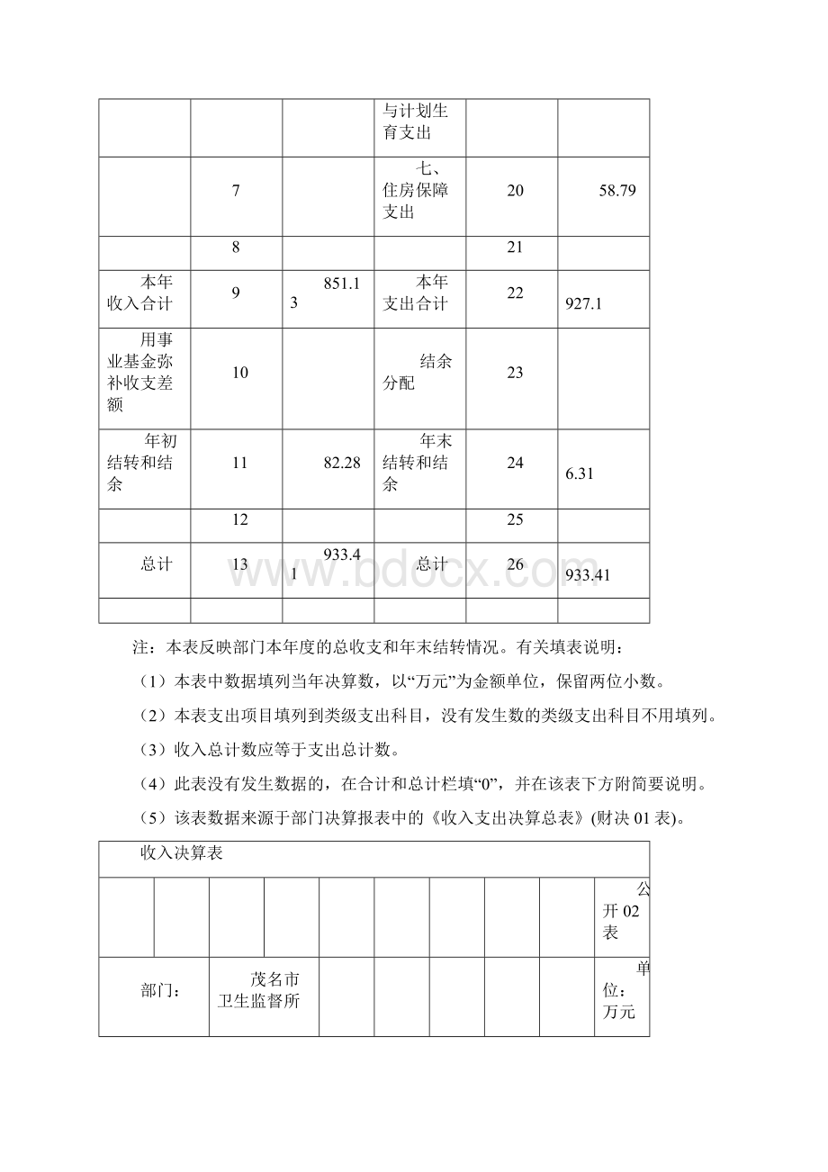 预算单位部门决算公开Word格式.docx_第3页