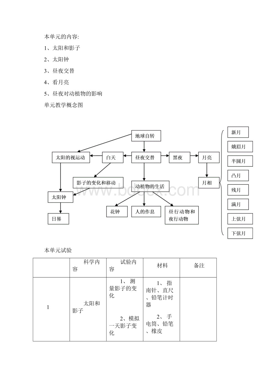 苏教版五年级科学上册教案全集.docx_第2页