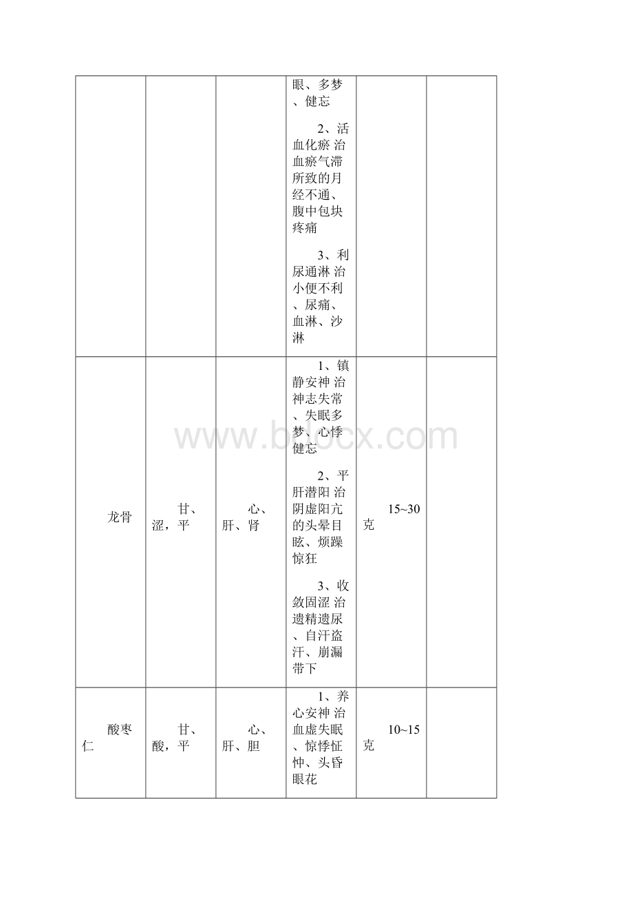 中药用药大全.docx_第2页