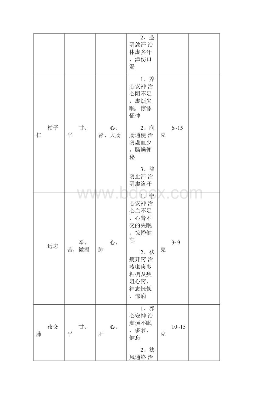 中药用药大全.docx_第3页