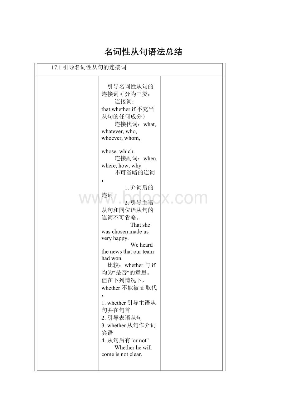 名词性从句语法总结.docx_第1页