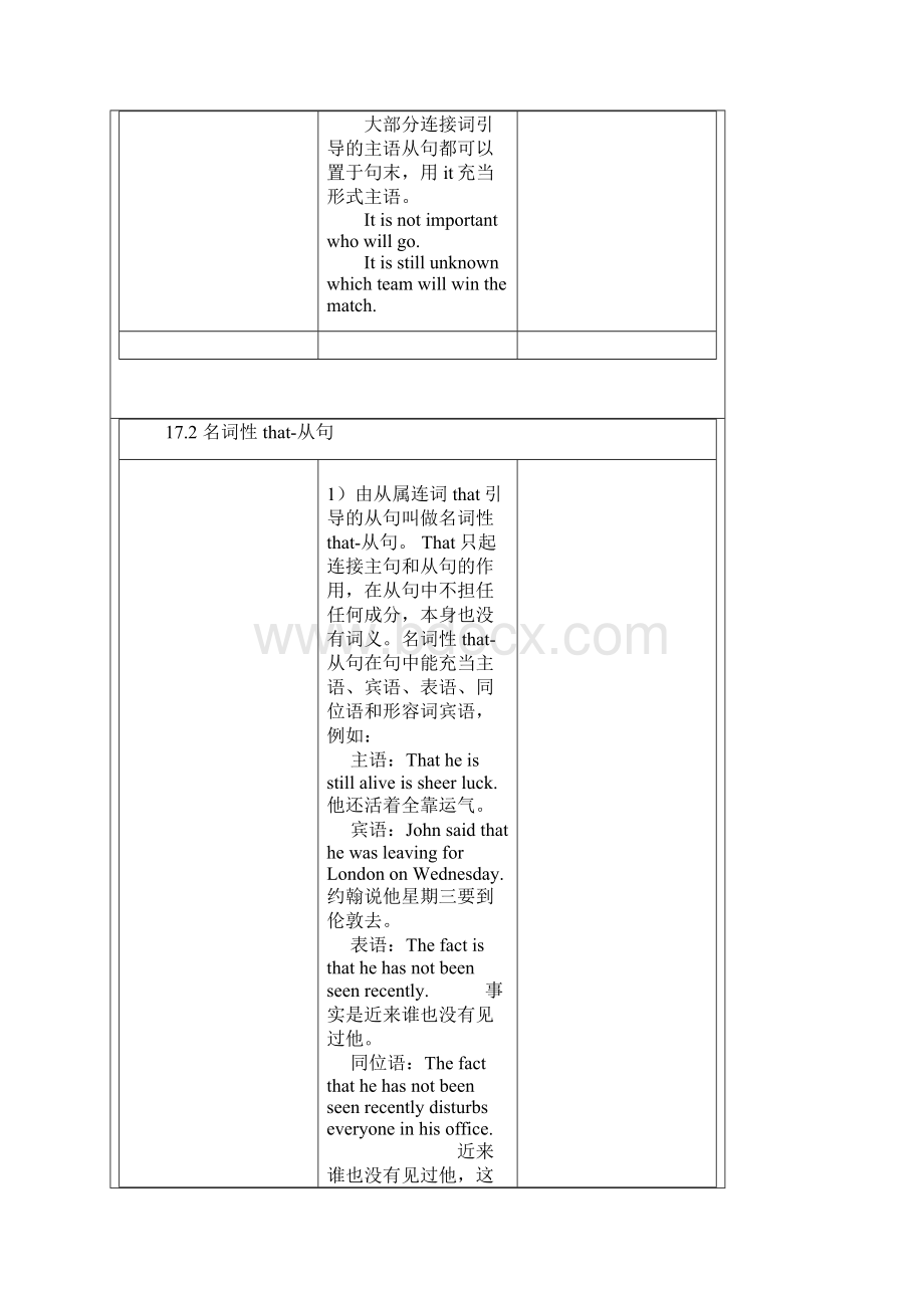 名词性从句语法总结.docx_第2页