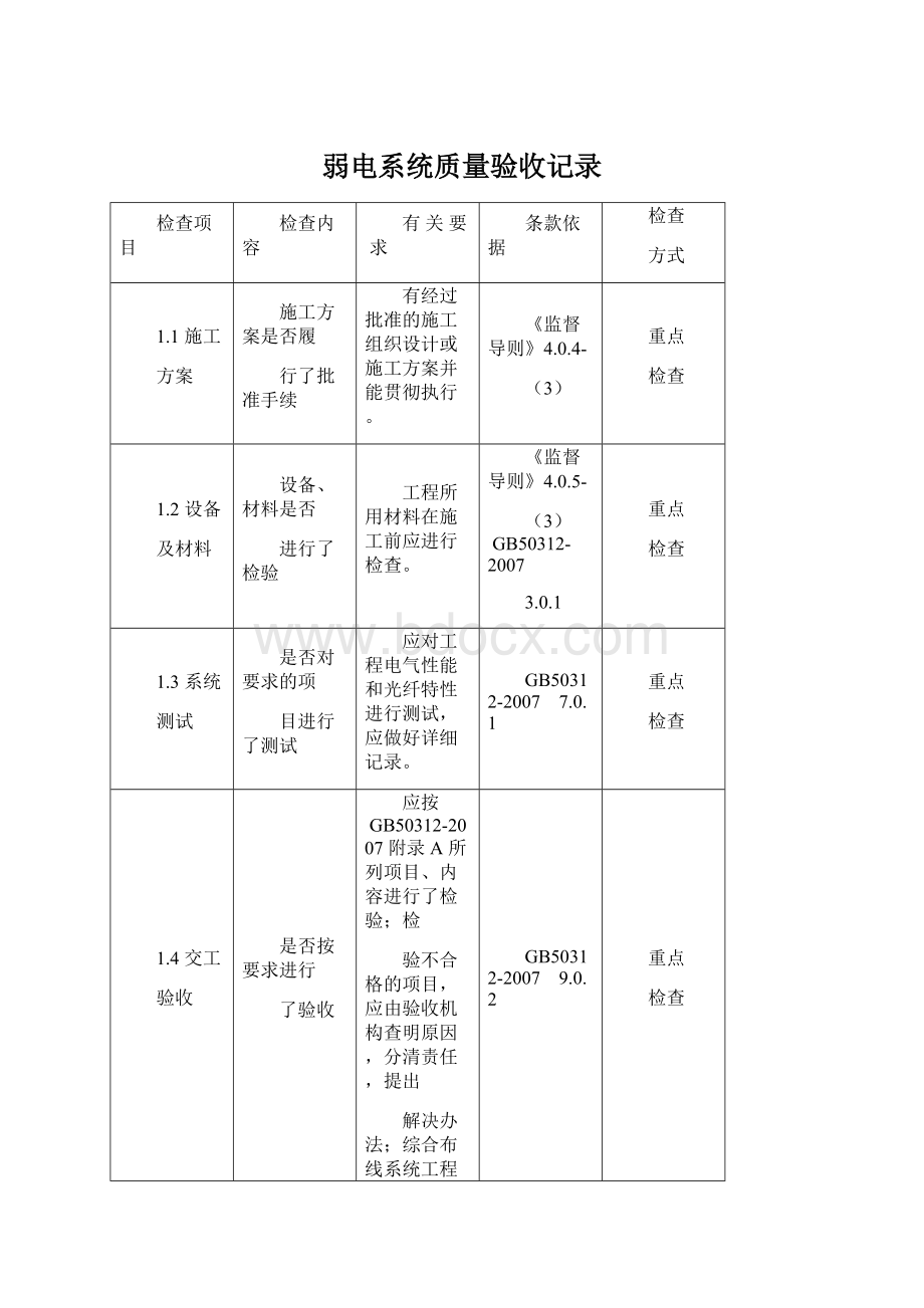 弱电系统质量验收记录.docx_第1页