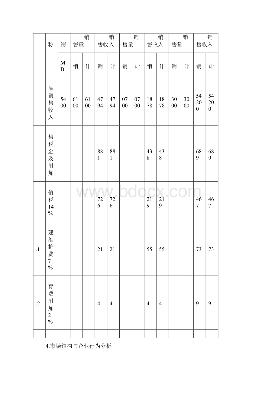 某化学纤维厂项目的可行性研究报告论文.docx_第3页