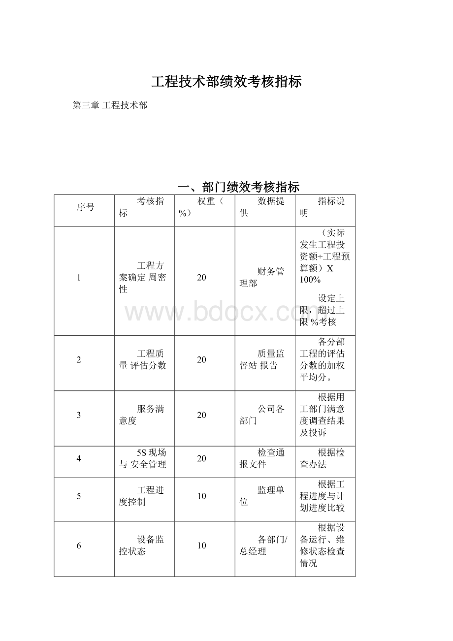 工程技术部绩效考核指标.docx