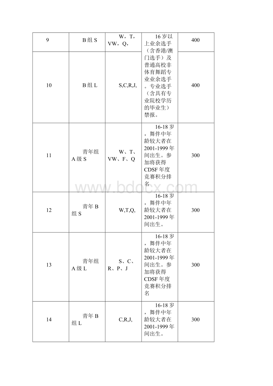 中国宝安体育舞蹈全国公开赛Word文件下载.docx_第2页