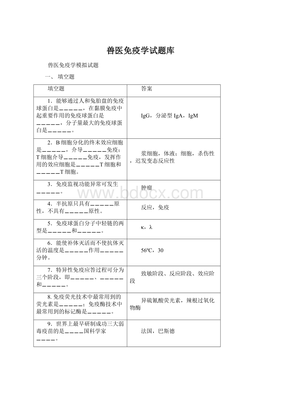 兽医免疫学试题库.docx_第1页