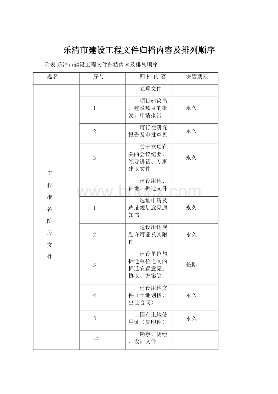 乐清市建设工程文件归档内容及排列顺序.docx_第1页