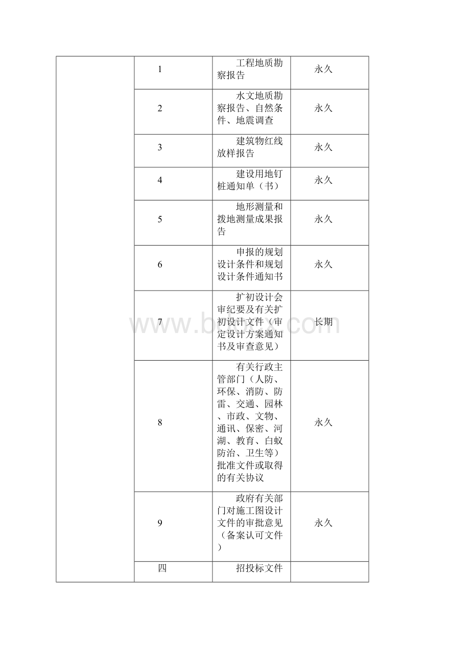 乐清市建设工程文件归档内容及排列顺序.docx_第2页