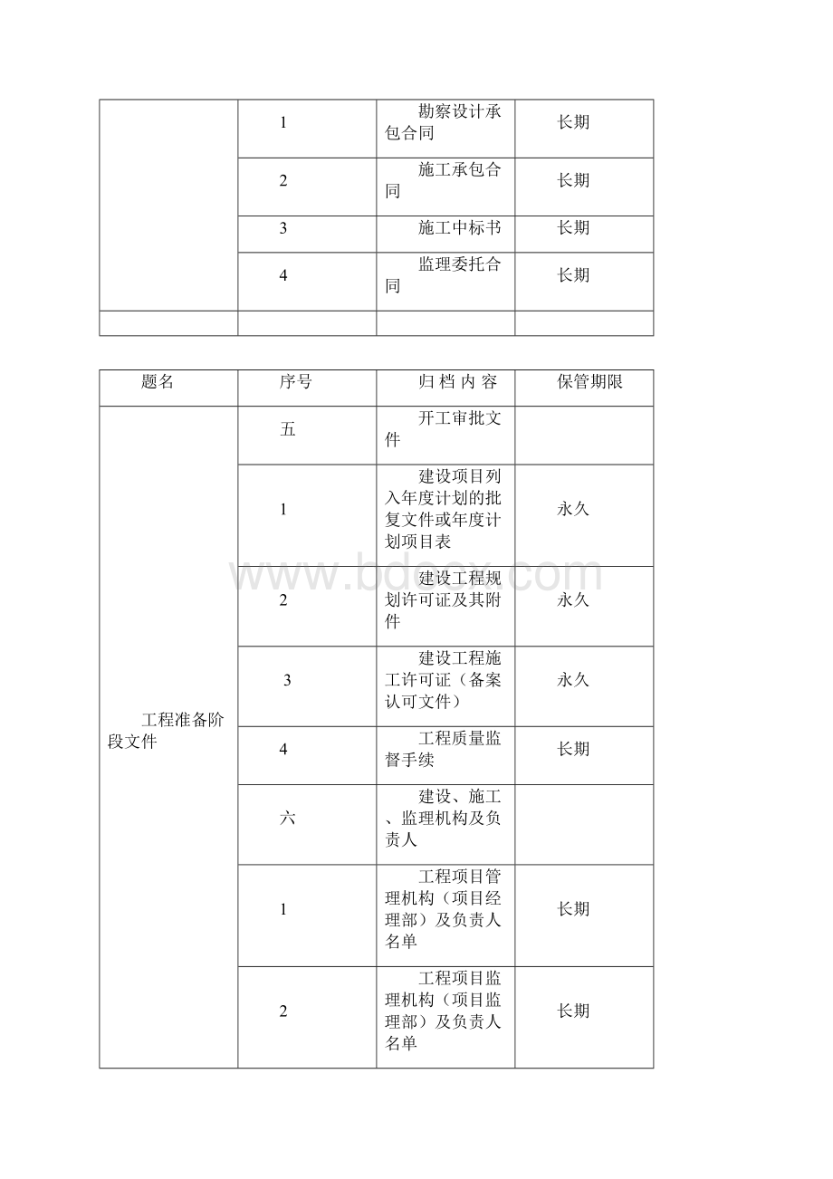 乐清市建设工程文件归档内容及排列顺序.docx_第3页