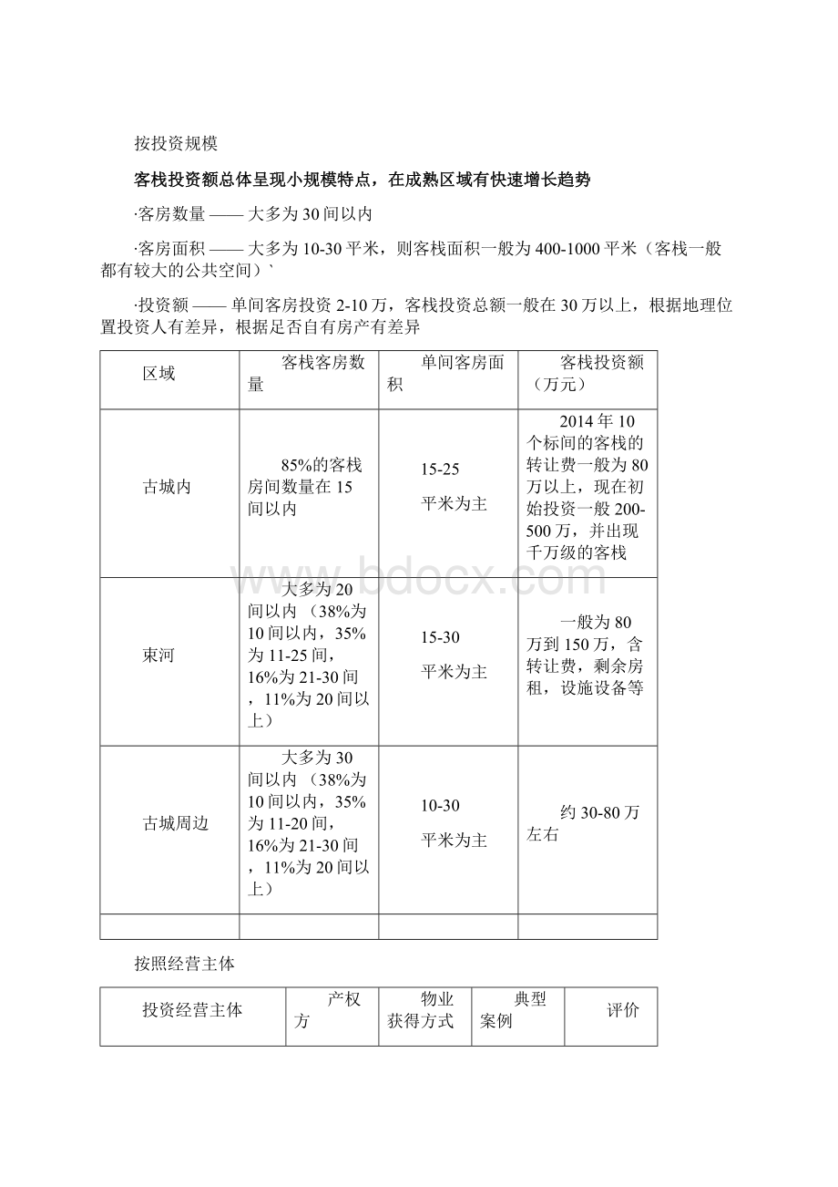 旅游商区高端精品主题客栈建设商业计划书Word文档格式.docx_第3页